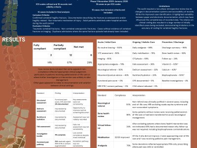 Compliance with the GIRFT Vertebral Fragility Fracture Pathway: A Clinical Audit in a District General Hospital poster preview image