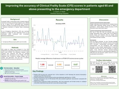 Improving the Accuracy of Clinical Frailty Scores in Patients Aged ≥65 Presenting to the Emergency Department poster preview image