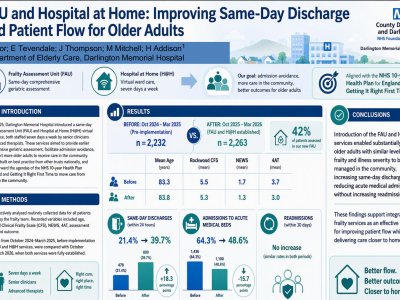 The impact of acute frailty SDEC in improving same day discharge and patient flow poster preview image