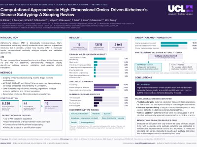 Computational Approaches to High-Dimensional Omics-Driven Alzheimer’s Disease Subtyping: A Scoping Review poster preview image