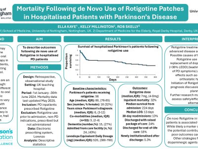 Mortality and Institutionalisation Following de Novo Use of Rotigotine Patches in Hospitalised Patients with Parkinson’s Disease poster preview image