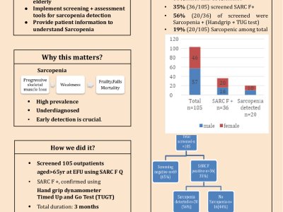 Silent Epidemic Undermining healthy Ageing   poster preview image