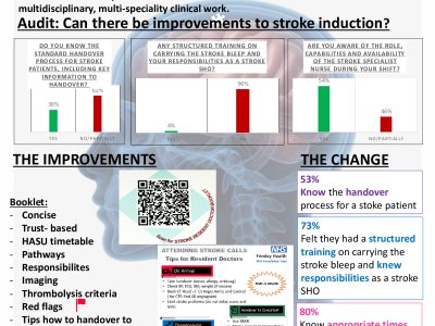 Improving Stroke Induction Information for Resident Doctors in a District General Hospital: A Quality Improvement Project poster preview image