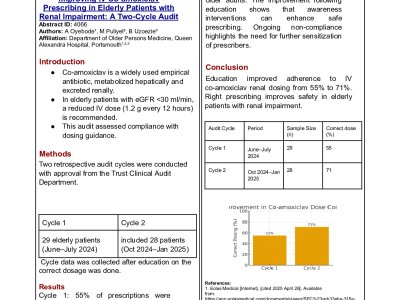 Improving IV Co-amoxiclav Prescribing in Elderly Patients with Renal Impairment: A Two-Cycle Audit poster preview image