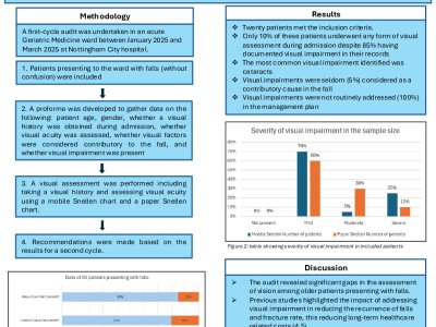 Visual Assessment in Patients Presenting with Falls in a Geriatric Medicine Ward: An Audit of Current Practice poster preview image